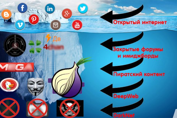 Магазины наркотиков
